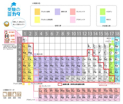 木 元素記号|元素の一覧